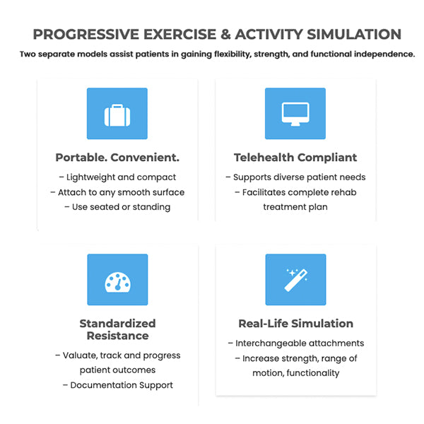 FEPSim® UE Exerciser & Work Simulator