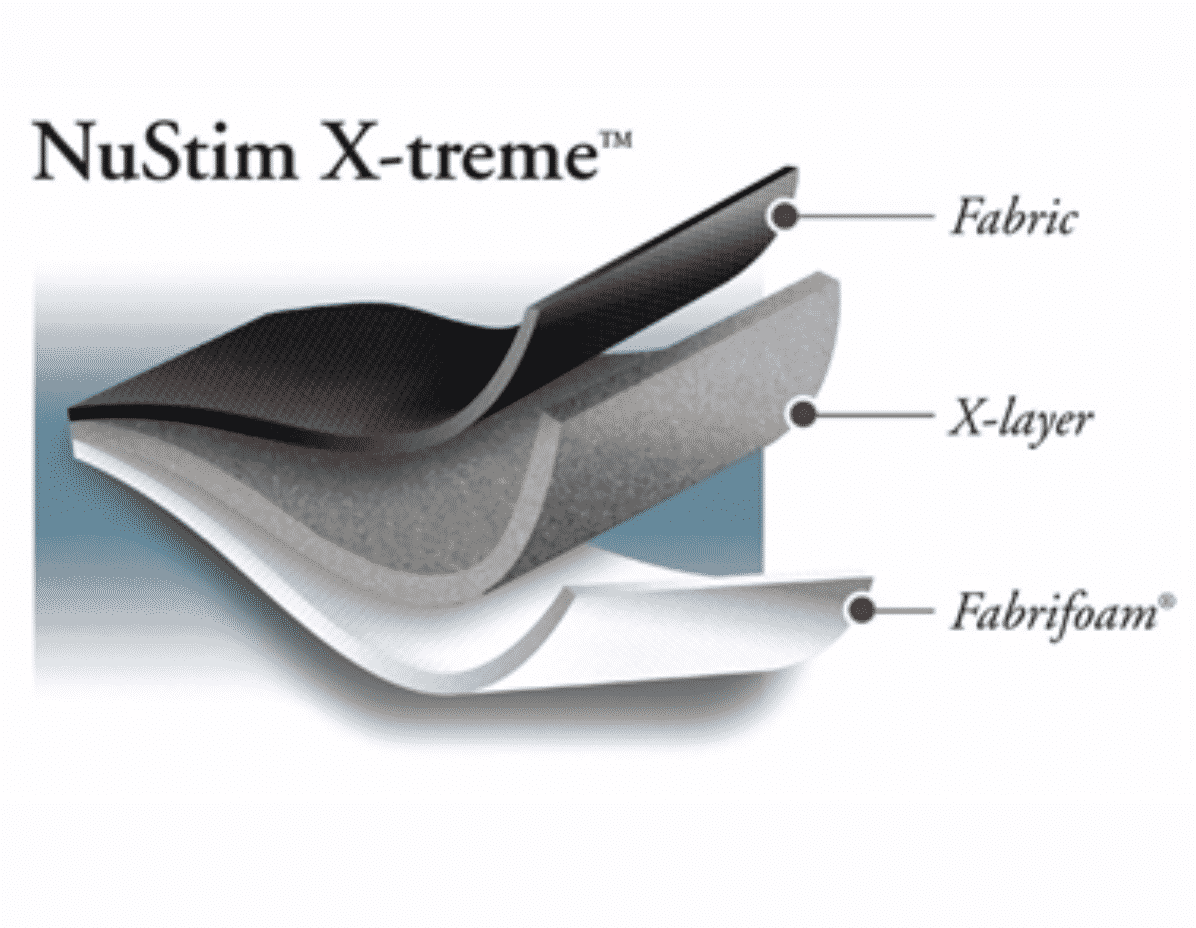 Fabrifoam® CarpalGard