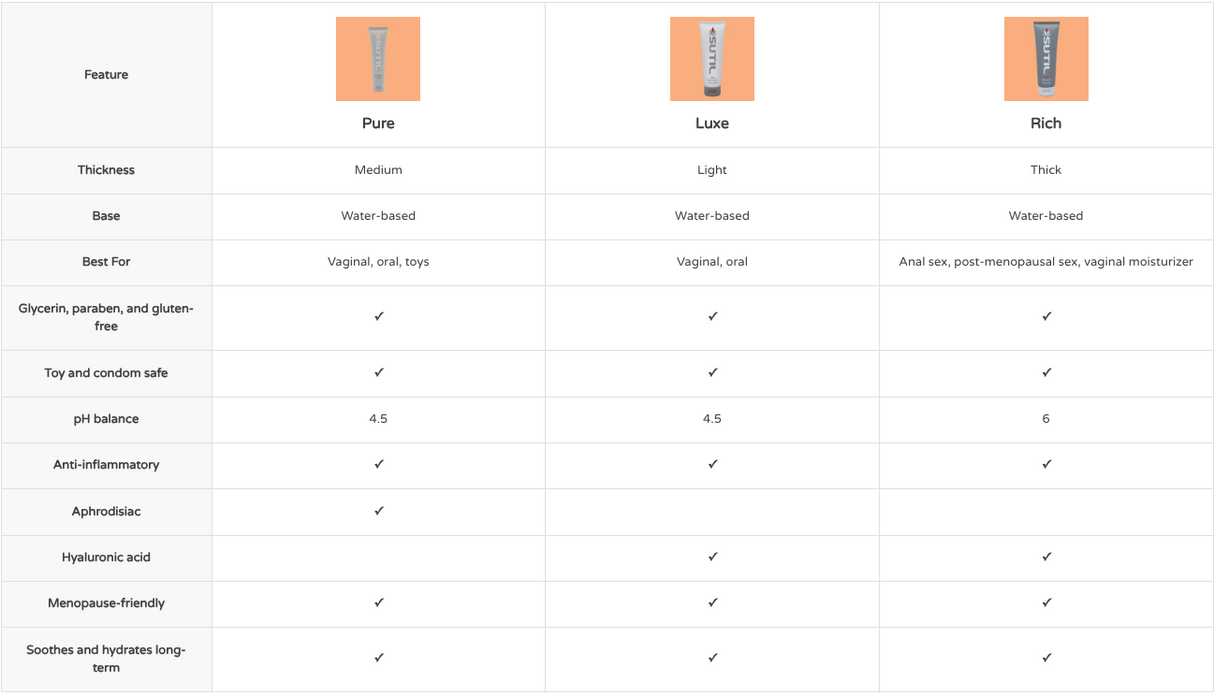 SUTIL Pure Water-Based Lube