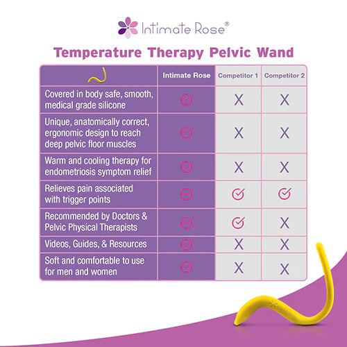 Intimate Rose® Temperature Therapy Pelvic Wand