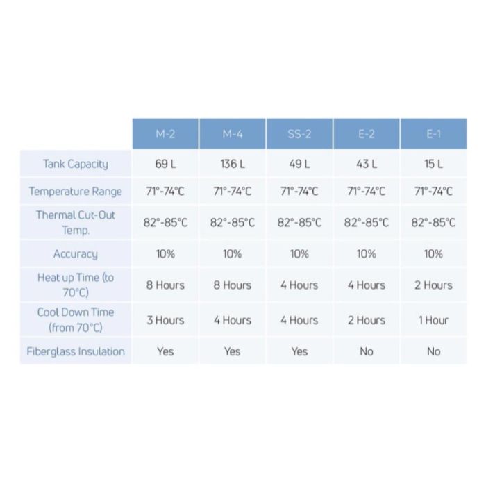 Chattanooga Hydrocollator SS-2 Mobile Heating Unit