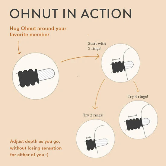 Ohnut Buffer Ring (Depth-Limiting Rings)