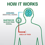 Biofreeze® Professional Topical Analgesic