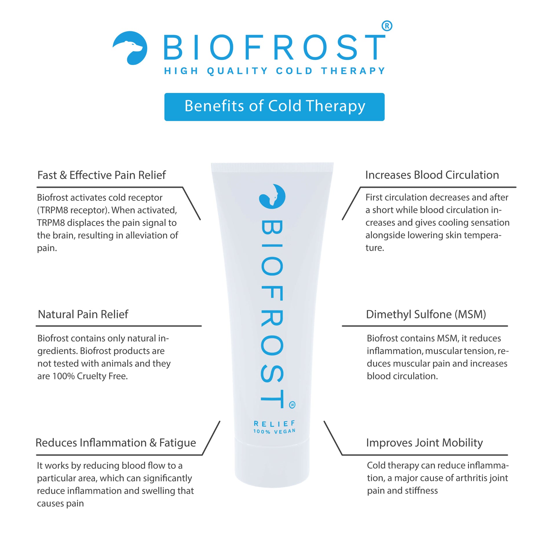 Biofrost® Relief Cold Therapy Gel
