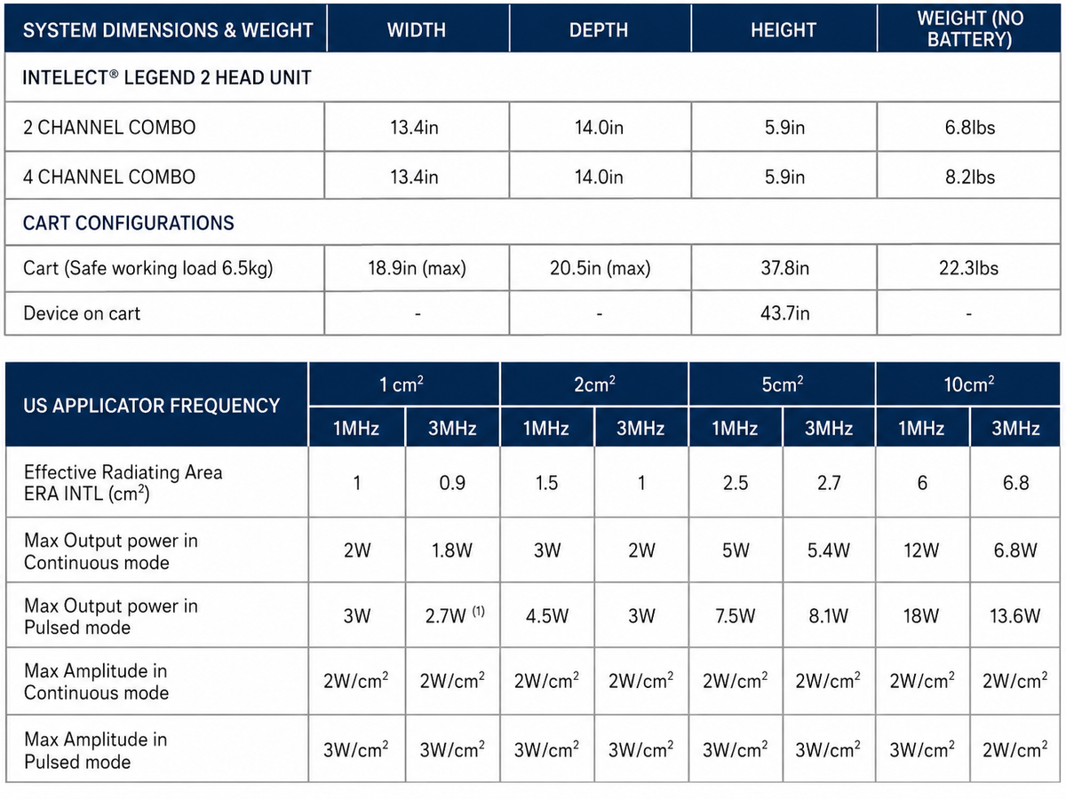 Chattanooga Intelect® Legend 2 Combination Device