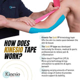 Kinesio® Tex Goldᵀᴹ FP Tape