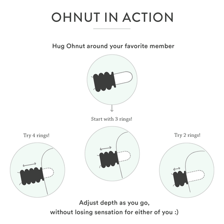 Ohnut Buffer Rings | Classic