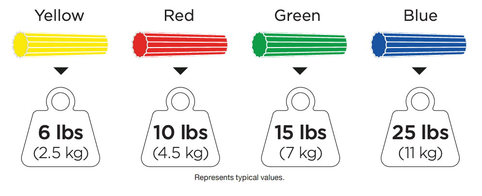 TheraBand® FlexBar