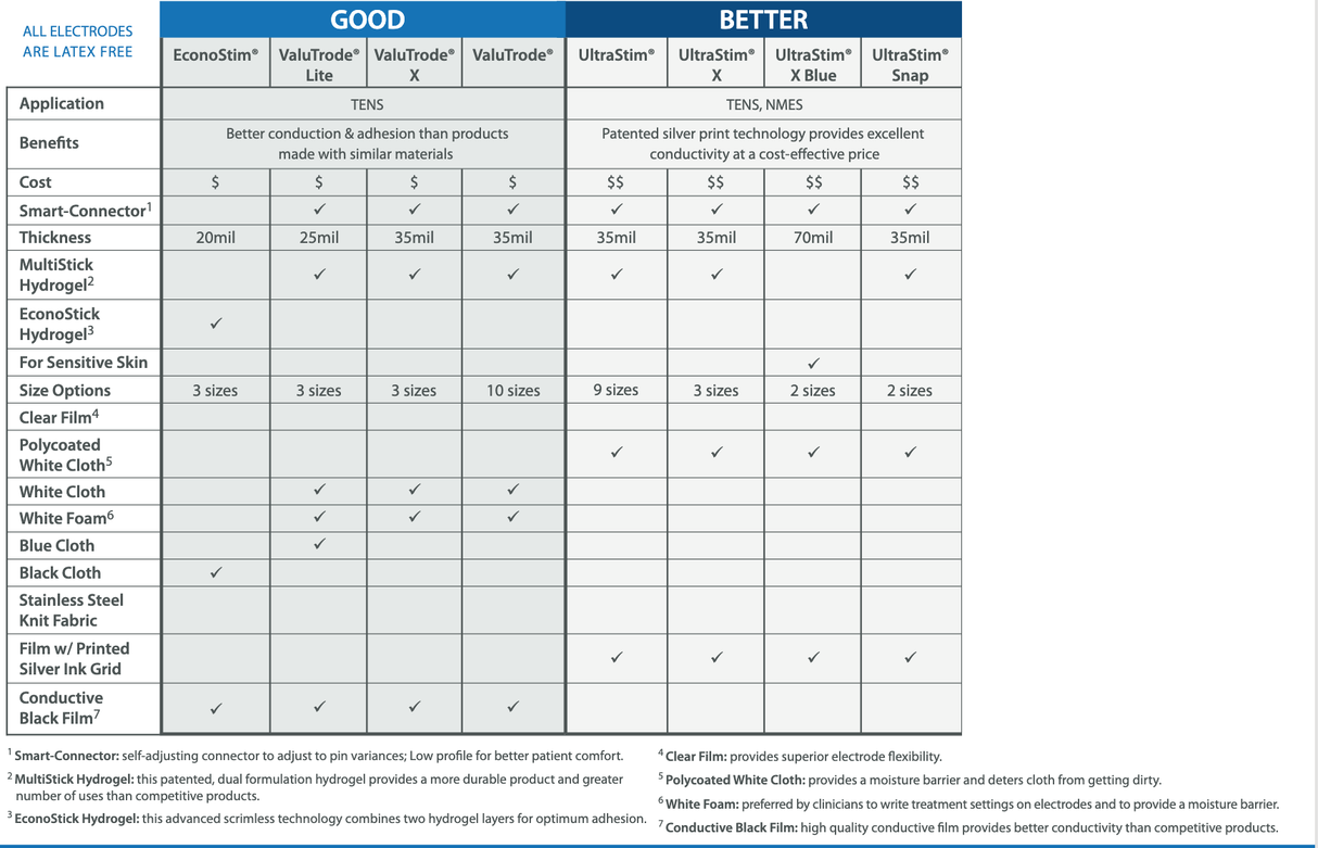 Axelgaard ValuTrode® Cloth Electrodes