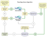 TheraTogs Wunzi Infant System