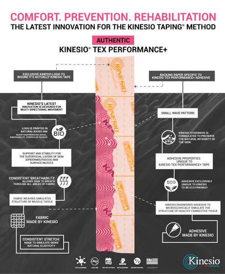 Kinesio® Tex Performance+ Tape