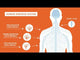 Biofrost® Active Cold/Heat Therapy Gel
