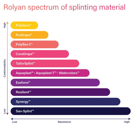 Rolyan Watercolorsᵀᴹ Perforated Thermoplastic Splinting Material